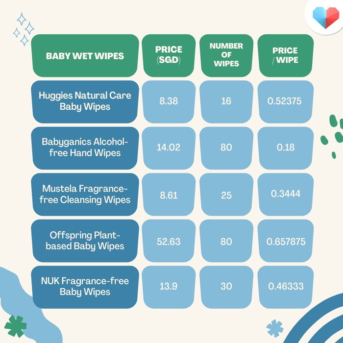 Best Baby Wet Wipes Top Brands in Singapore for Every Budget