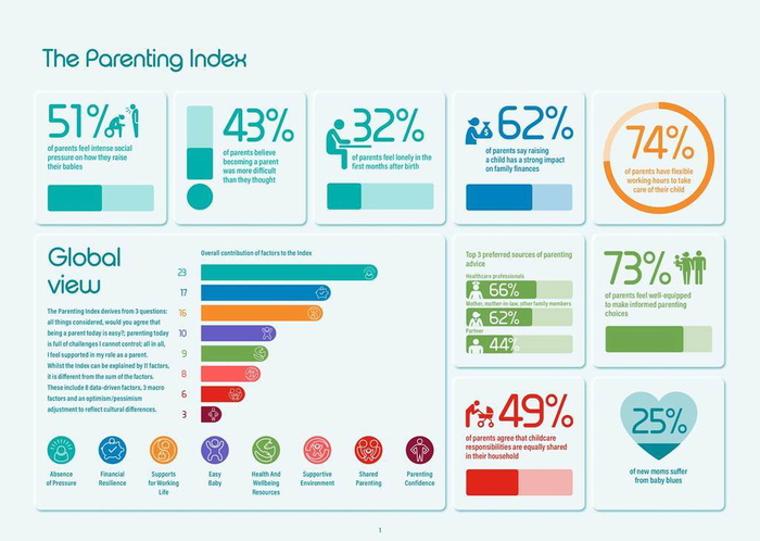 parenting index