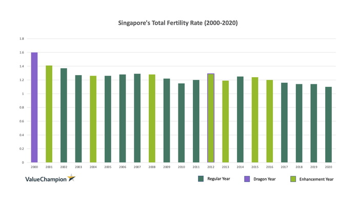 Is Singapores Baby Bonus Working Or Is It Time To Re-imagine The Future Of Fertility?