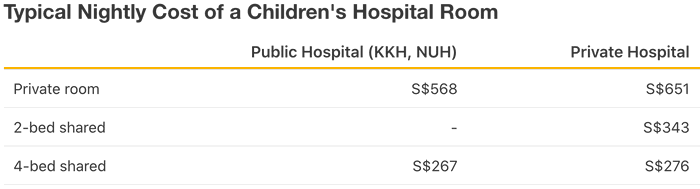 5 Medical Expenses That Could Occur In Your Childs First Six Years