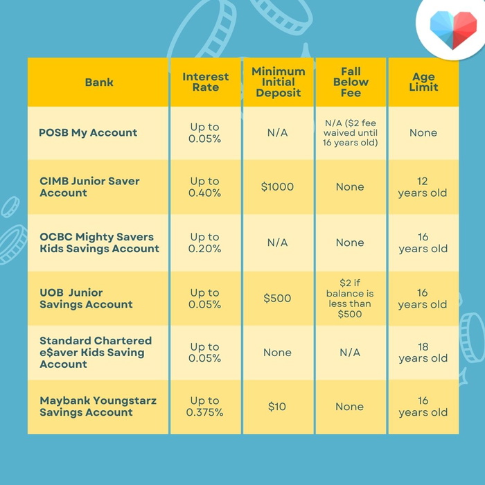 6 Best Junior Savings Account Available In Singapore – UZAO