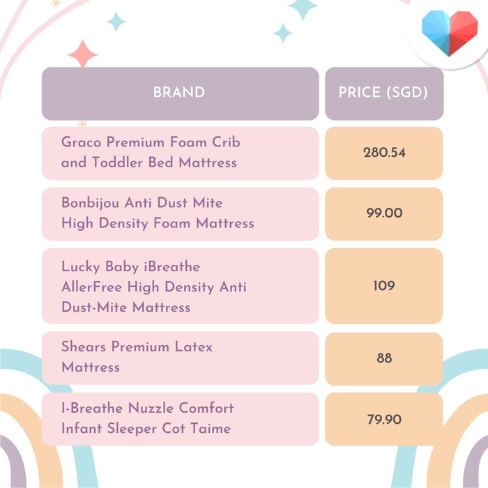 Best Baby Cot Mattress in Singapore for Safe and Comfortable Sleep