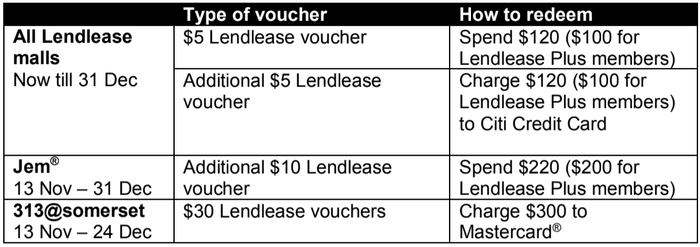 Lendlease Is Granting Christmas Wishes