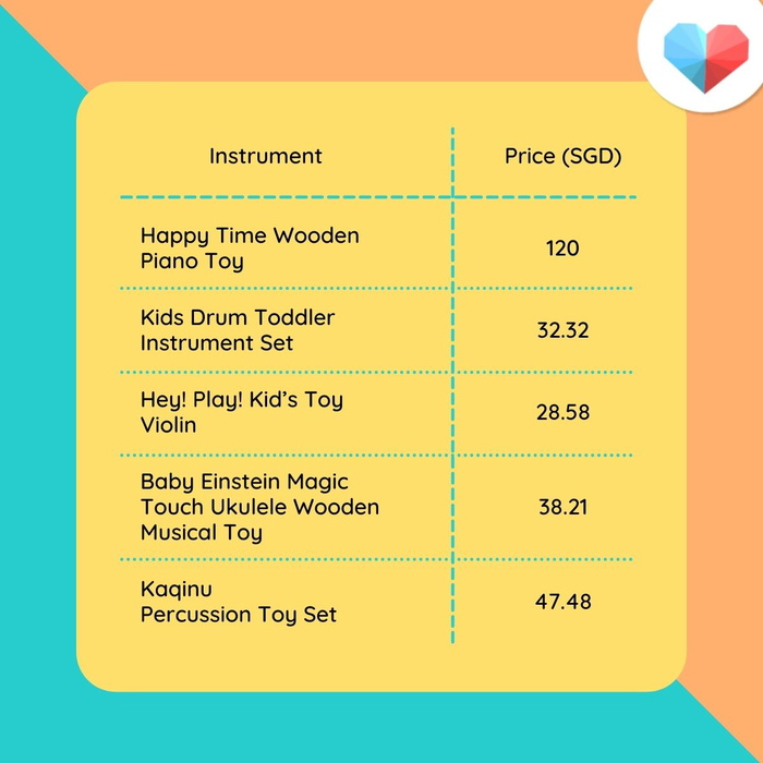 Best Musical Instruments for Toddlers to Develop Their Brains