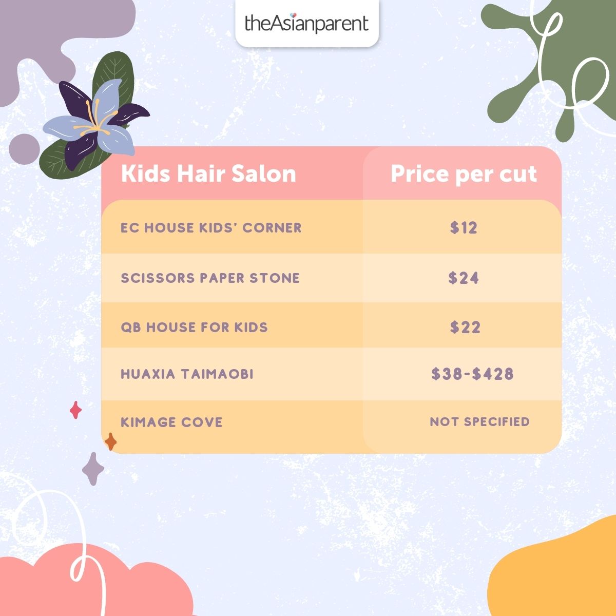 Price Comparison: Kids hair salon