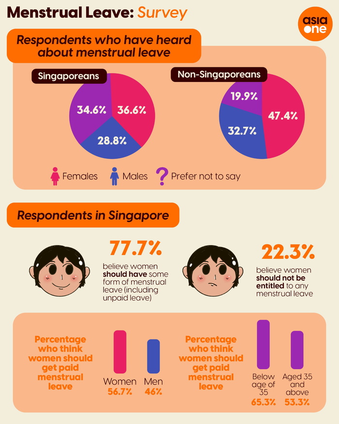 menstrual leave