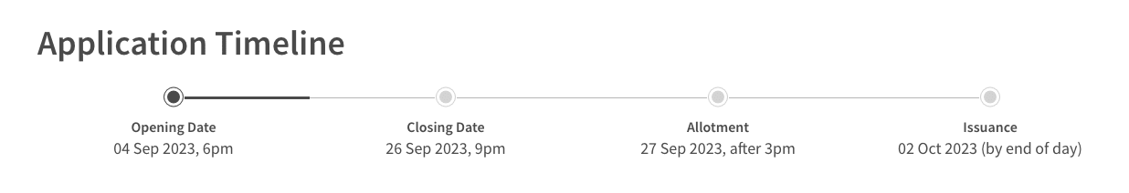 Application Timeline SSB September 2023