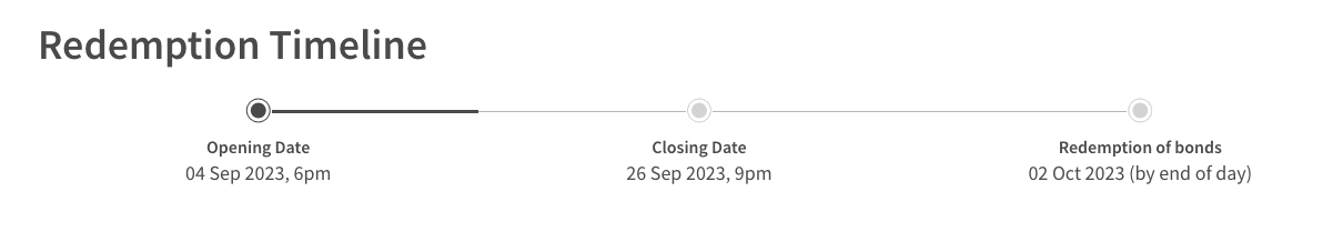 Redemption Timeline SSB September 2023