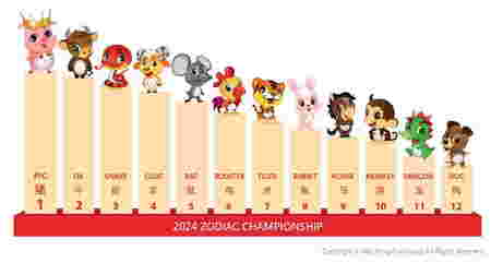 2024 Chinese Zodiac Forecast: Know whats waiting for you in 2024