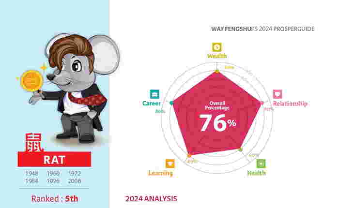 2024 Chinese Zodiac Forecast: Know Whats Waiting For You In 2024