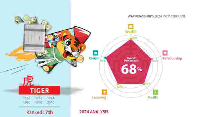 2024 Chinese Zodiac Forecast: Know Whats Waiting For You In 2024