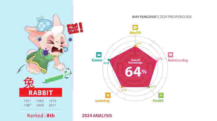 2024 Chinese Zodiac Forecast: Know Whats Waiting For You In 2024