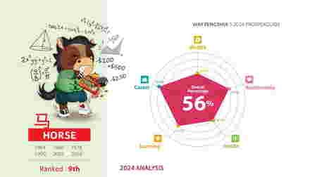 2024 Chinese Zodiac Forecast: Know whats waiting for you in 2024