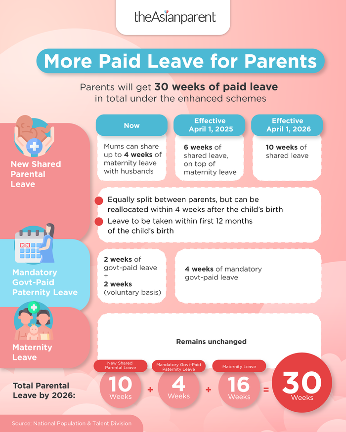 Singapore Expands Parental Leave with New Enhanced Parental Leave Scheme