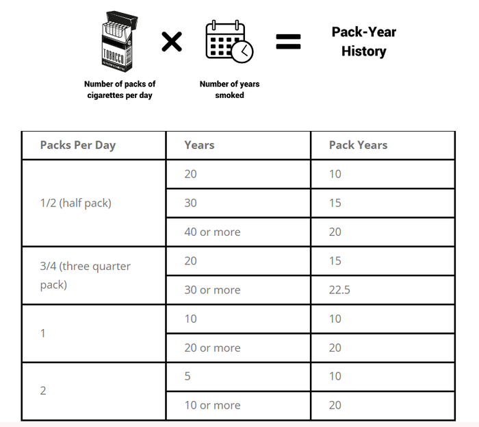 Free Lung Cancer Screening Singapore A Lifesaving Opportunity