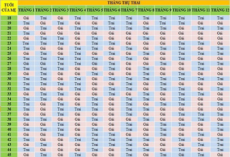 CON SINH NĂM 2020 HỢP VỚI BỐ MẸ TUỔI TÝ SỬU THÌN