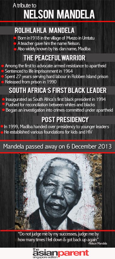 Nelson Mandela - inspirasi dunia tentang perjuangan