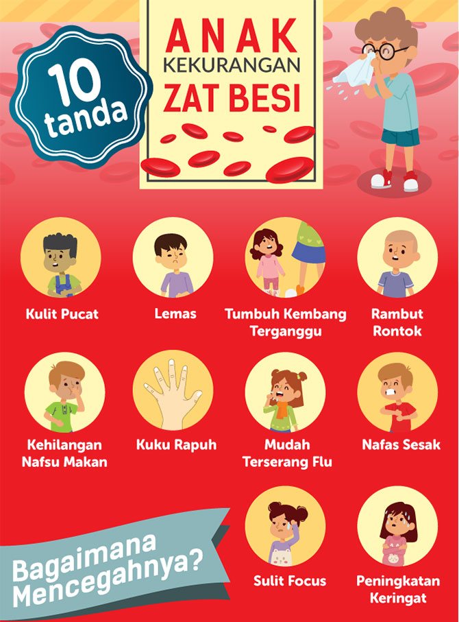 Kekurangan Zat Besi & Kesan Langsung Pada Kecantikan