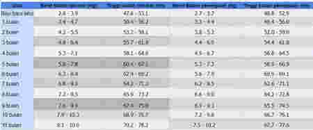 Berat badan bayi susah naik 