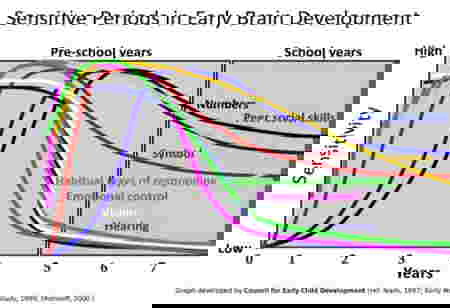 Menjadi Ibu, Membuatku Belajar Pentingnya Stimulasi Tumbuh Kembang Si Kecil