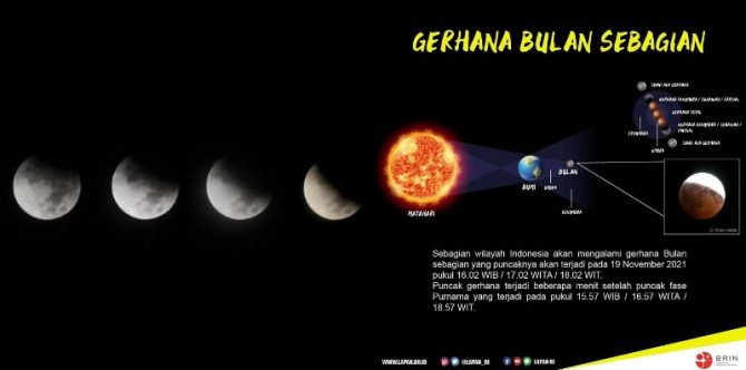 Fakta-Fakta Soal Gerhana Bulan Sebagian 19 November 2021: Jam Berapa Bisa Dilihat?