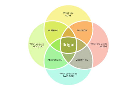 ikigai