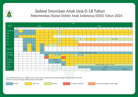 vaksinasi bayi lengkap IDAI