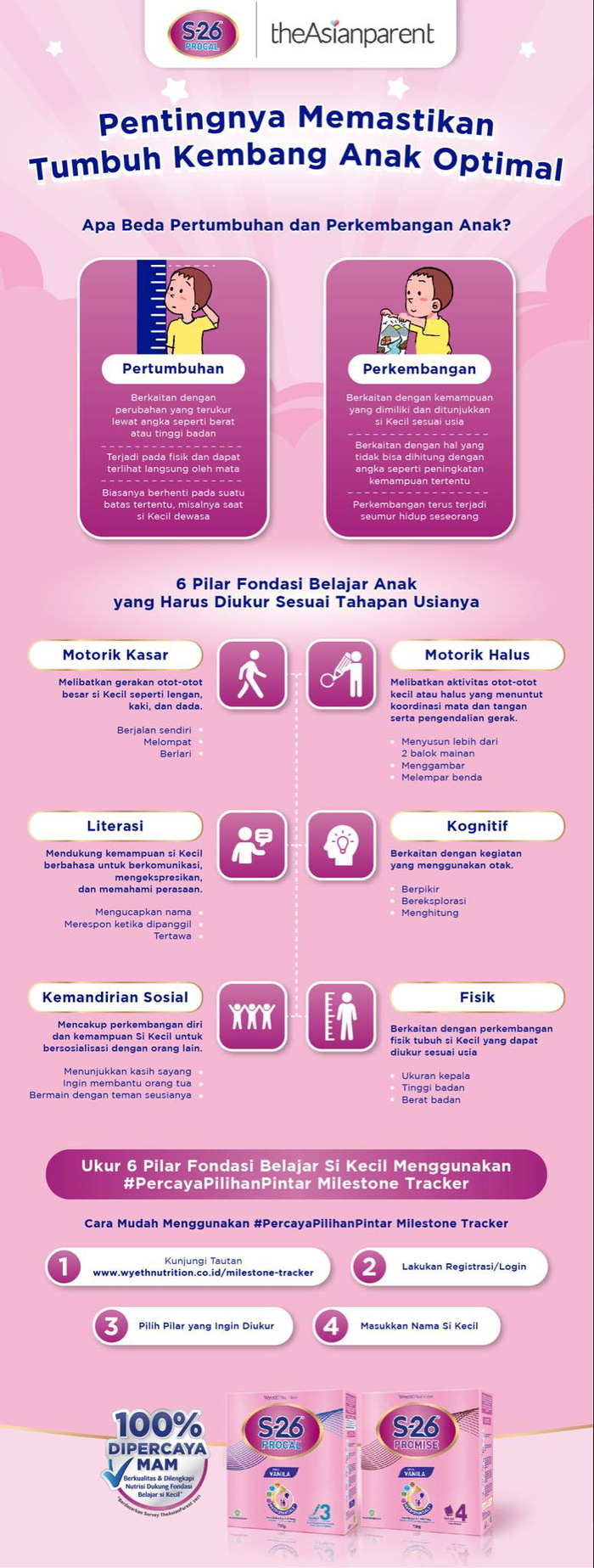 tumbuh kembang si kecil optimal