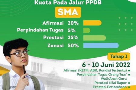 ppdb jabar