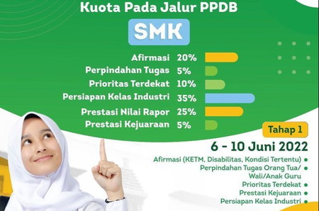 ppdb jabar