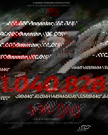 Fakta Film Sewu Dino