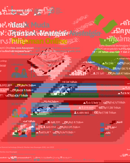 Alasan Orang Indonesia Terjebak Pinjol