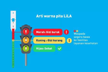 ciri-ciri anak tidak sehat