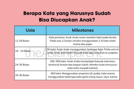 Berapa Kata yang Harusnya Sudah Bisa Diucapkan Anak