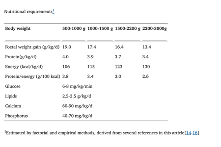 tabel berat badan bayi prematur
