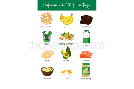 Energy dense diet for children