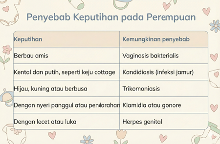 berbagai penyebab keputihan yang abnormal