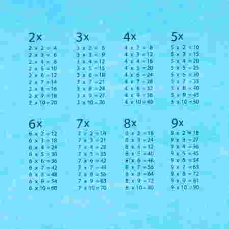 Tabel Perkalian dan Pembagian 1-10 Lengkap dan Mudah Dihafal