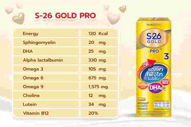 รีวิว นม UHT ระดับพรีเมียม นมกล่องไหนเหมาะเป็นนมกล่องแรกของลูกที่สุด