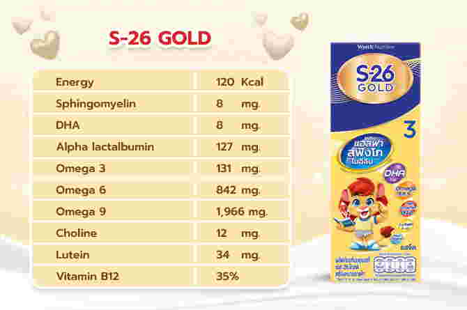 รีวิว นม UHT ระดับพรีเมียม นมกล่องไหนเหมาะเป็นนมกล่องแรกของลูกที่สุด