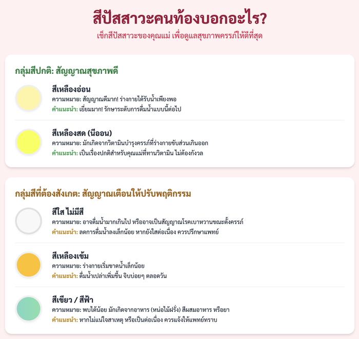 สีปัสสาวะคนท้อง