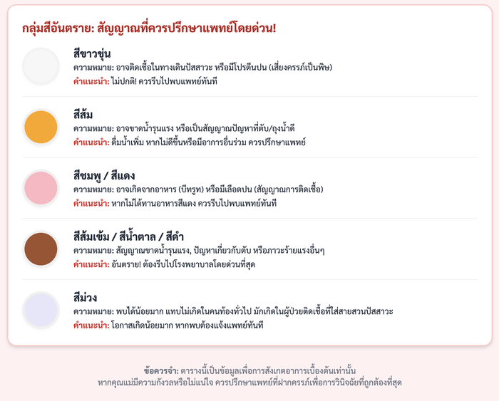 สีปัสสาวะคนท้อง