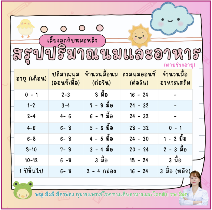 แจกฟรี!! ตารางความถี่ให้นมลูก