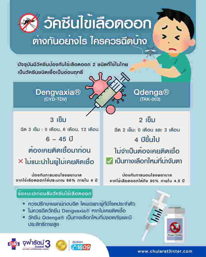 วัคซีนไข้เลือดออก ต่างกันยังไง