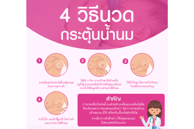 วิธีนวดกระตุ้นน้ำนม