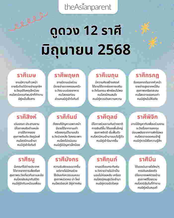 เช็กดวง 12 ราศี เดือนมิถุนายน 2568