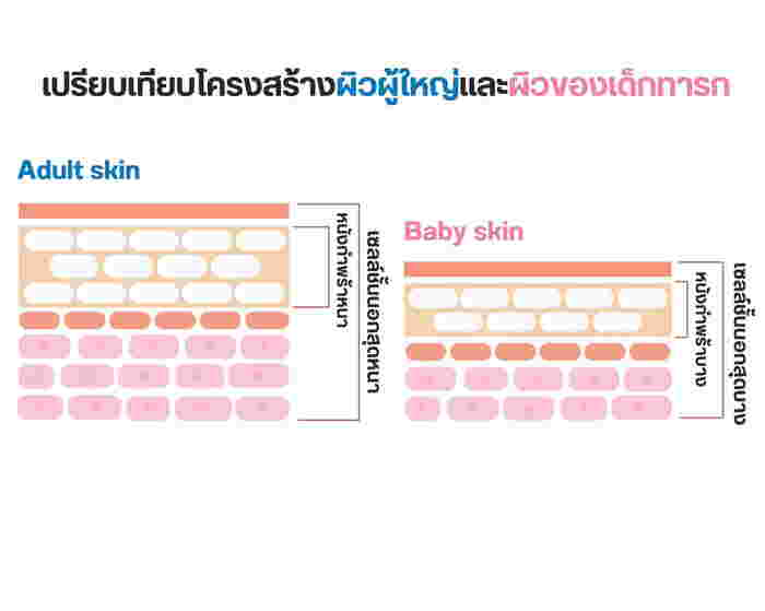ครบจบทุกการดูแล! Baby Sebamed 4 ไอเทมคู่ใจคุณแม่ ปกป้องผิวลูกน้อยตั้งแต่แรกเกิด