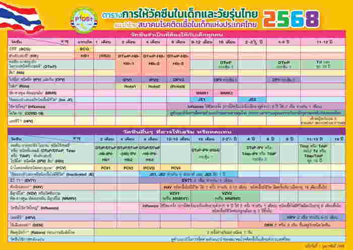 ตารางวัคซีน 2568