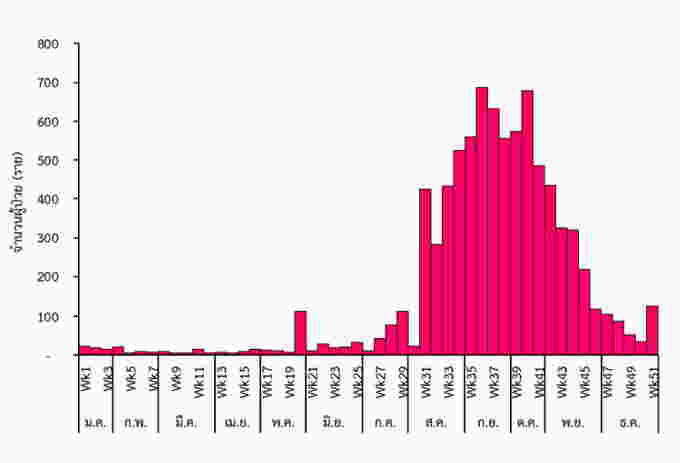 เจาะลึก การเสริมภูมิคุ้มกัน RSV ในหญิงตั้งครรภ์ ส่งผ่านภูมิคุ้มกันให้ทารกแรกเกิดได้อย่างไร