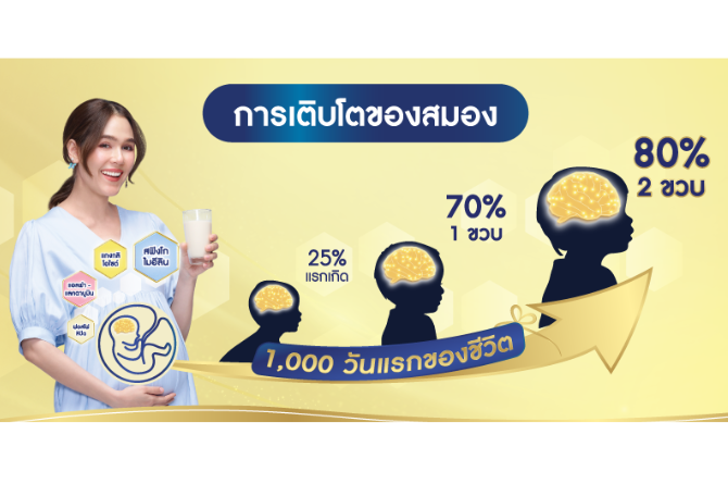 สร้างลูกสมองดีได้ตั้งแต่ในครรภ์ 